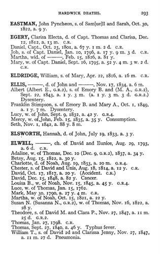 Death Record of Thomas Elwell