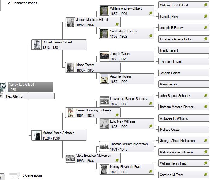 Coni's Mother's (Nancy Lee Gilbert) Lineages