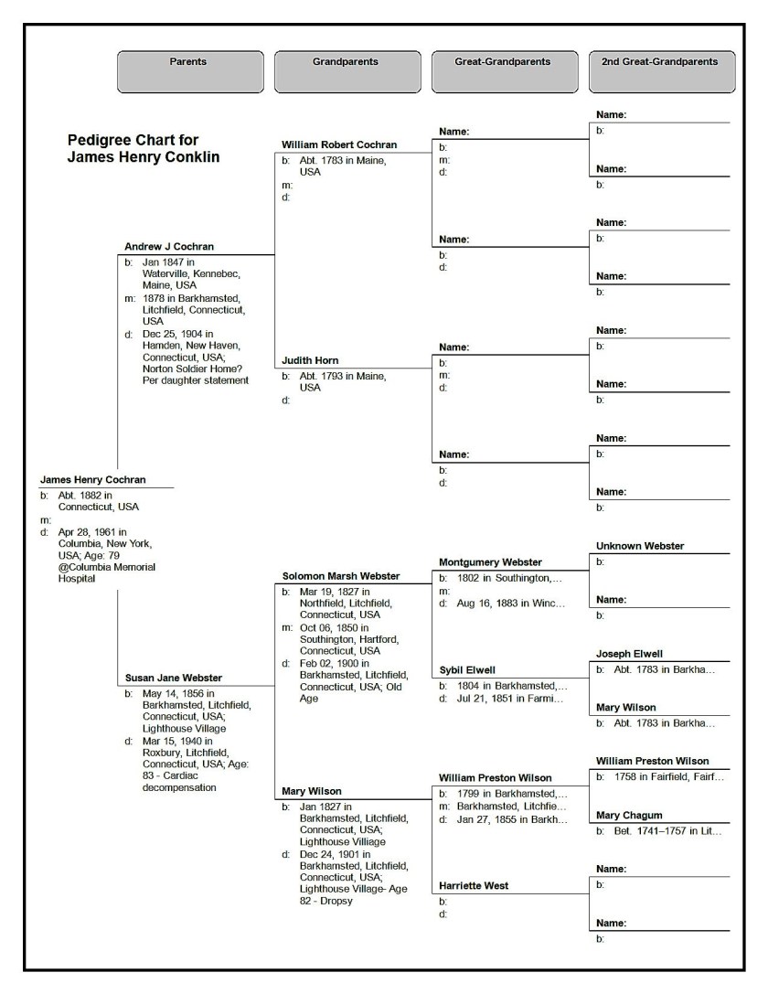 Pedigree Chart for  James Henry Conklin