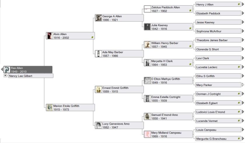 Rex Allen  Lineage 6-14-16