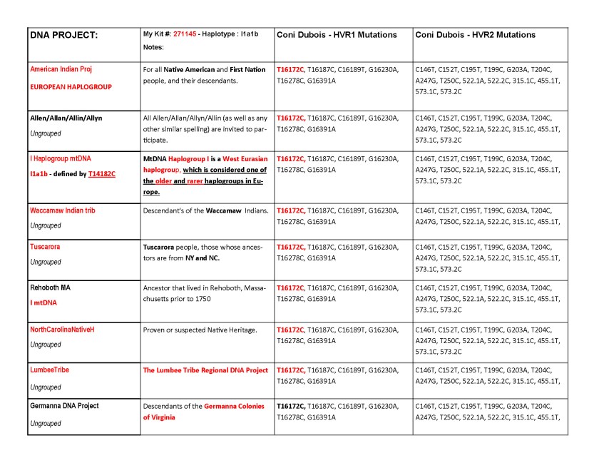 coni-dubois-dna-project-matches-12-31-16_page_2