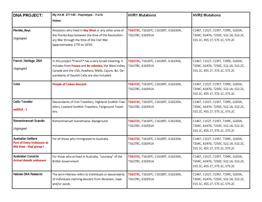 coni-dubois-dna-project-matches-12-31-16_page_4